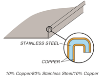 CopperPlus™ copper clad stainless steel architectural material